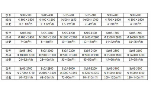 機械過濾器（生產廠家）-杭州鑫凱水處理設備